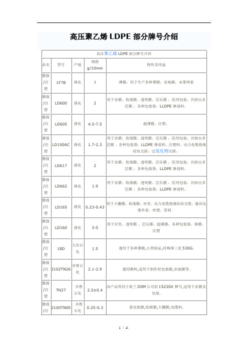 高压聚乙烯LDPE部分牌号介绍