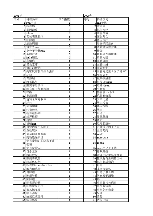 【国家自然科学基金】_靶向脂质体_基金支持热词逐年推荐_【万方软件创新助手】_20140801