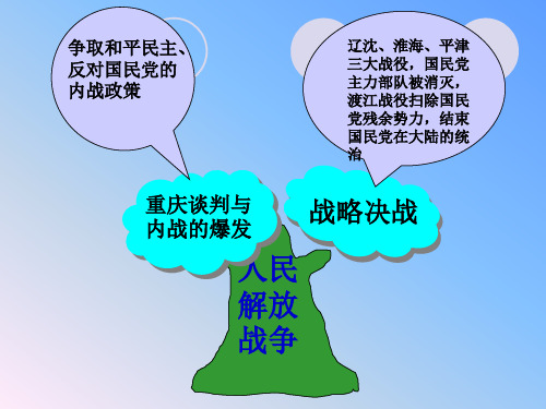 第19课战略决战用.pptx