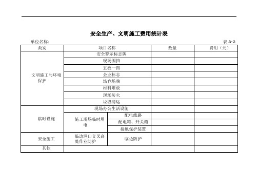 1安全生产、文明施工费用统计表