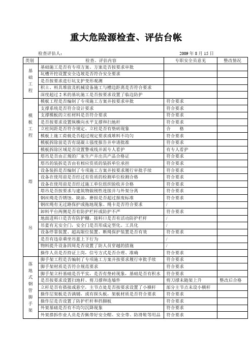 重大危险源检查评估台帐