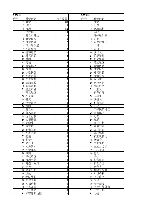 【国家社会科学基金】_研究对策_基金支持热词逐年推荐_【万方软件创新助手】_20140809