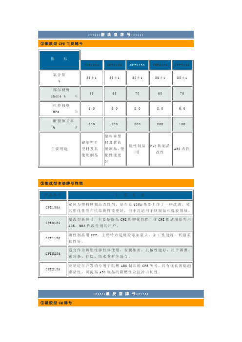 CPE牌号及标准