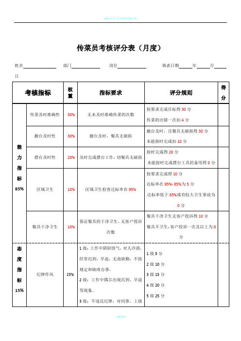 传菜员绩效考核表