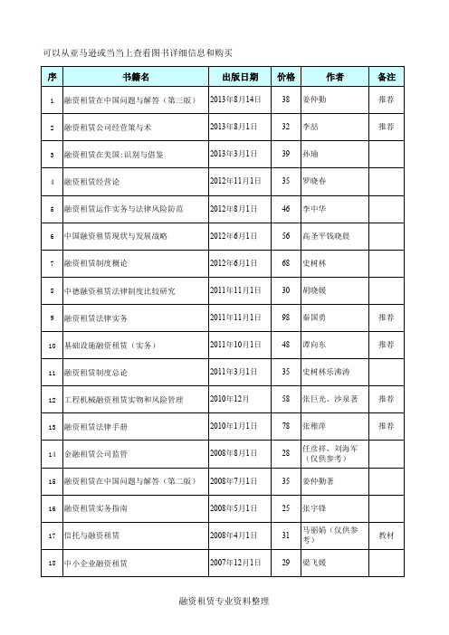 融资租赁网络资源