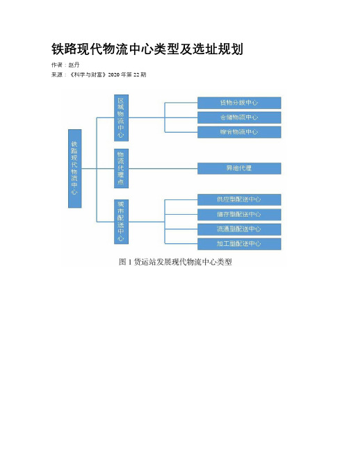 铁路现代物流中心类型及选址规划