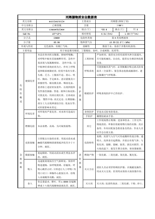 丙烯腈物质安全数据表