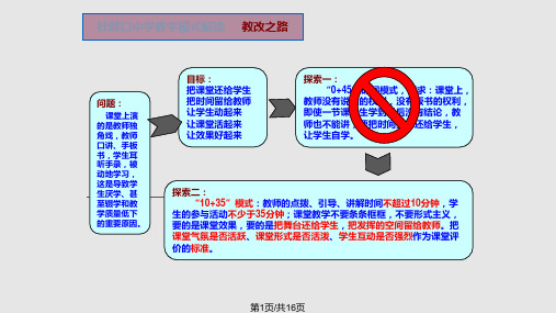 杜郎口中学教学模式解读PPT课件