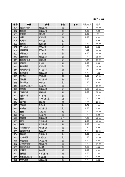 盘点管理-现代城店10月盘点表(XLS5页) 精品
