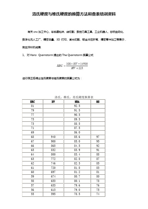 五金行业金属洛氏硬度与维氏硬度的换算表