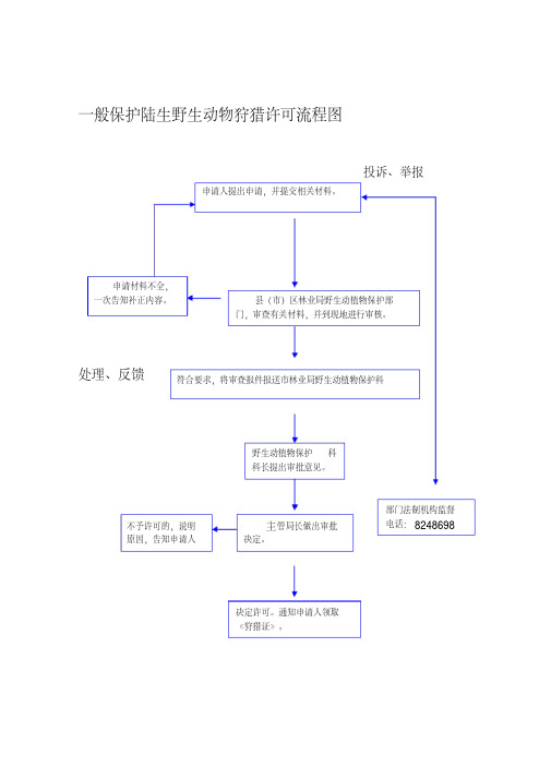 一般保护陆生野生动物狩猎许可流程图