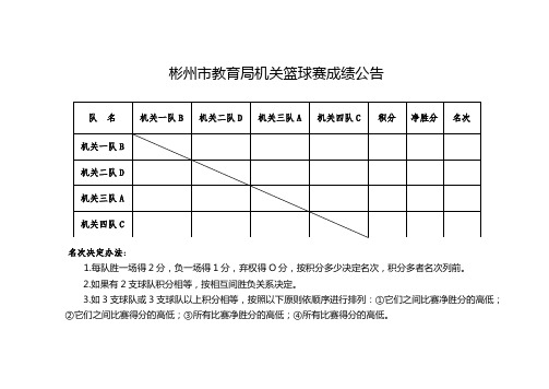 篮球比赛积分表