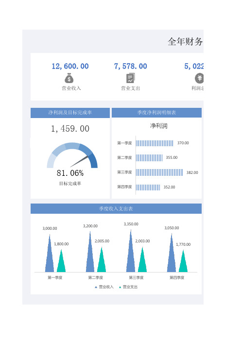 全年财务收支看板-收支利润统计表