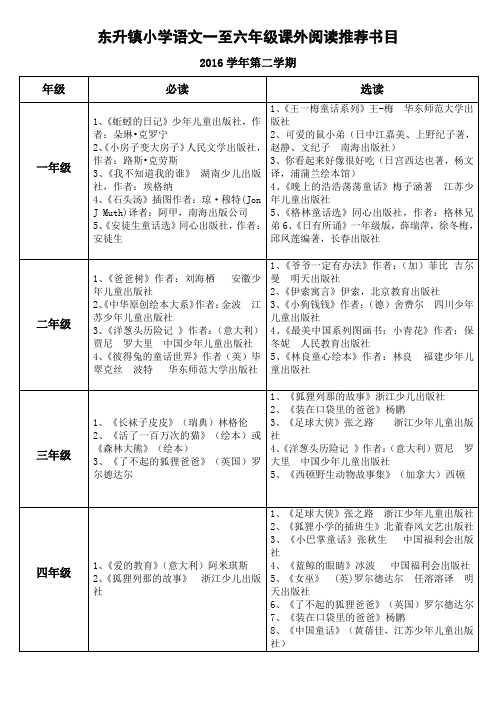 小学语文一至六年级课外阅读推荐书目(第二学期)