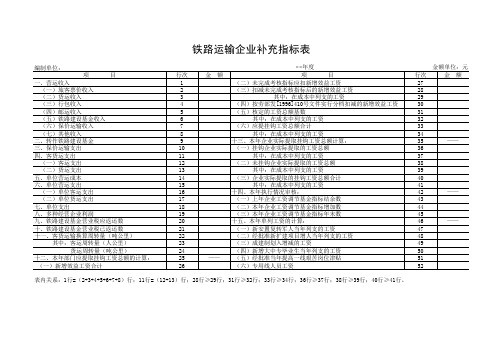 Excel实战技巧模板1000例：铁路运输企业补充指标表