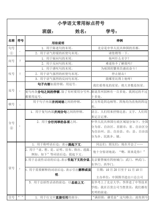 小学语文常用标点符号用法说明及举例(可编辑)