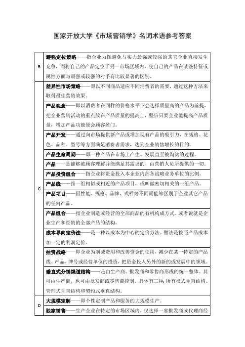 国家开放大学《市场营销学》名词术语参考答案