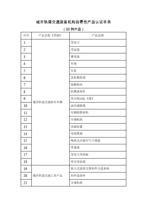城市轨道交通装备机构自愿性产品认证目录crcc201811063