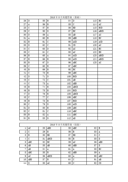 2015年5月三级心理咨询师真题答案