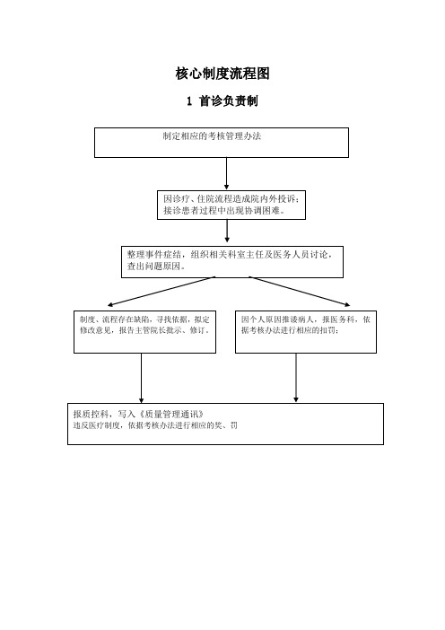 18项核心制度流程图