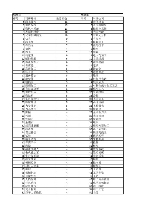 【国家自然科学基金】_加工技术_基金支持热词逐年推荐_【万方软件创新助手】_20140801