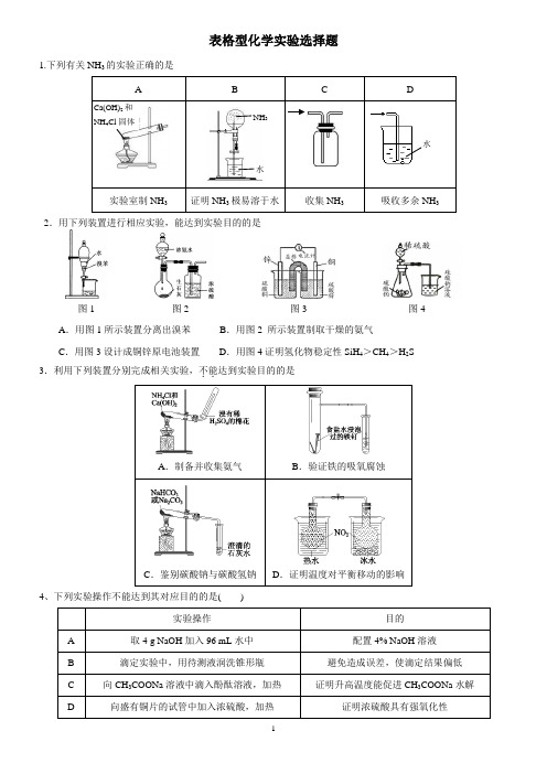 2017年高考表格型化学实验选择题(含答案)