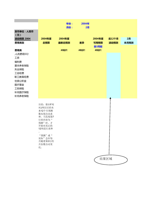 费用滚动预算excel模板表格