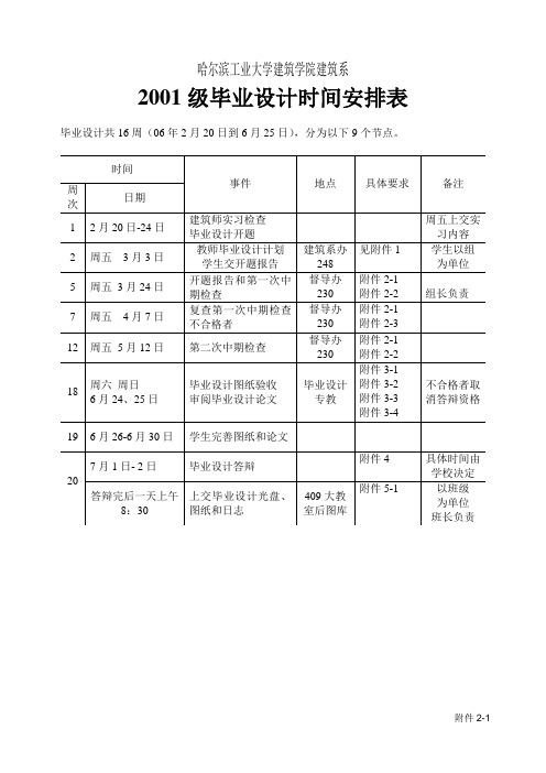 哈尔滨工业学建筑学院建筑系
