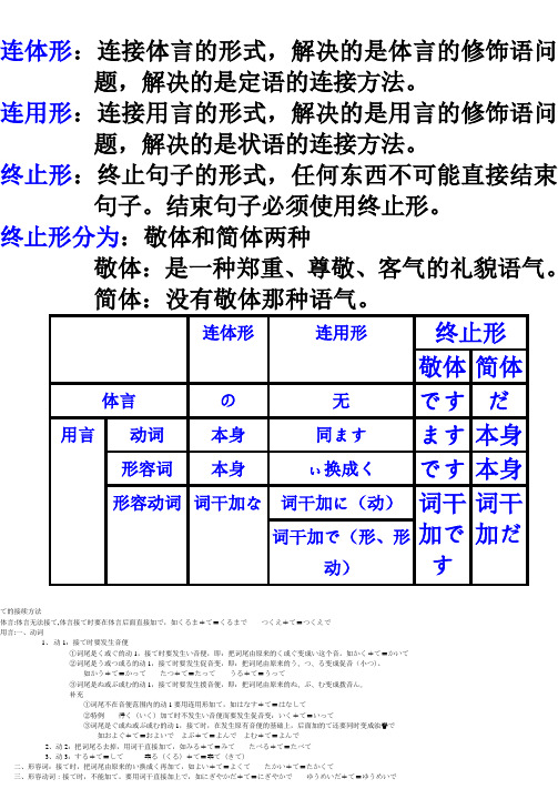 连体形