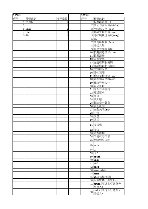 【国家自然科学基金】_lte系统_基金支持热词逐年推荐_【万方软件创新助手】_20140801