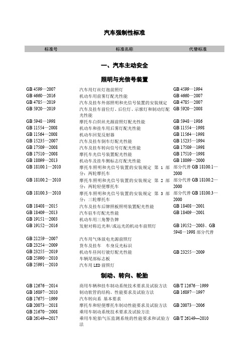汽车强标