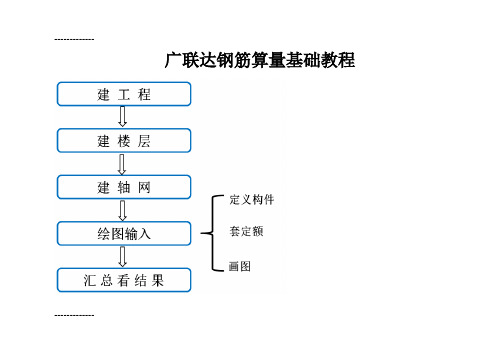 (整理)广联达图形算量基础教程