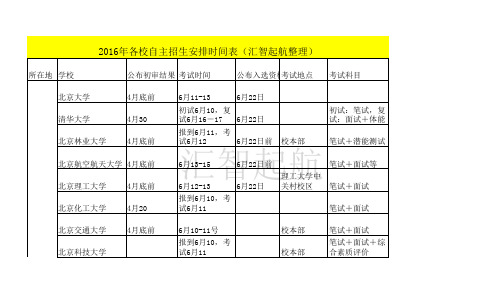 2016高校自主招生时间安排 工作表1