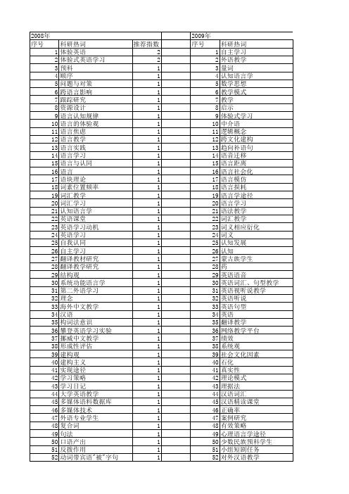 【国家社会科学基金】_语言学习与教学_基金支持热词逐年推荐_【万方软件创新助手】_20140804