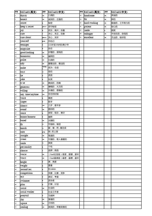 2017苏教版牛津英语八年级上单词表(中英文)
