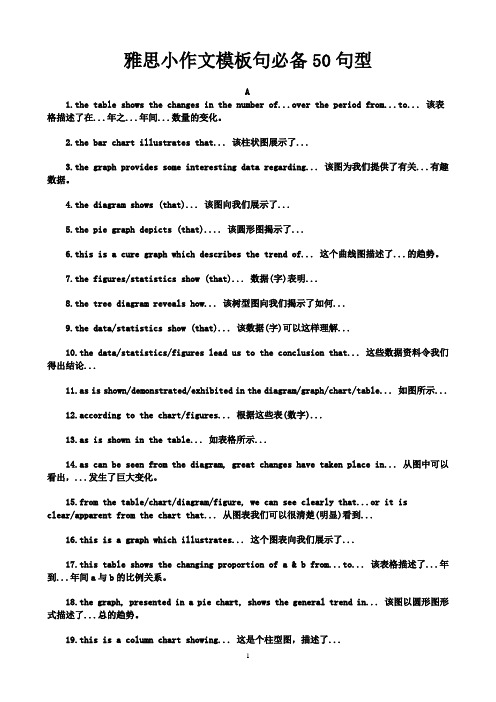 雅思小作文模板句必备50句型+