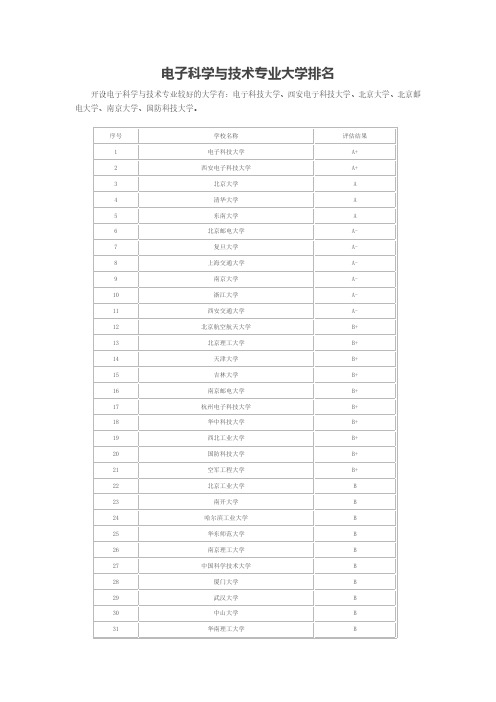 电子科学与技术专业大学排名