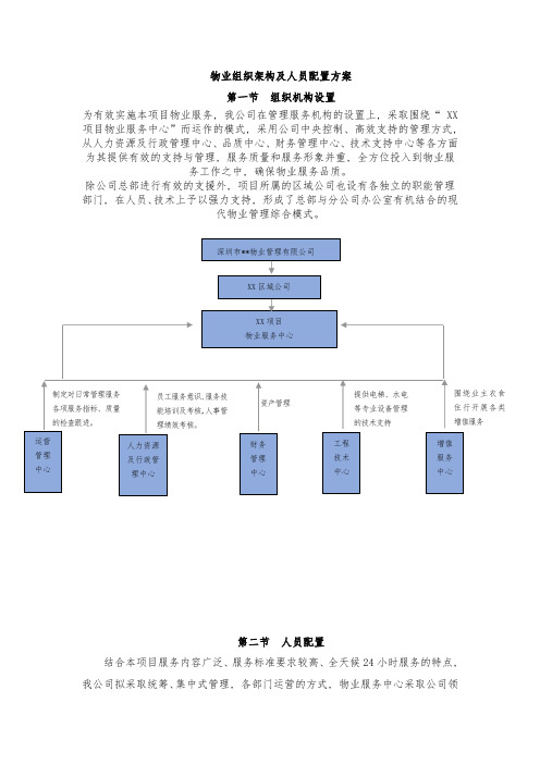 物业组织架构及人员配置方案