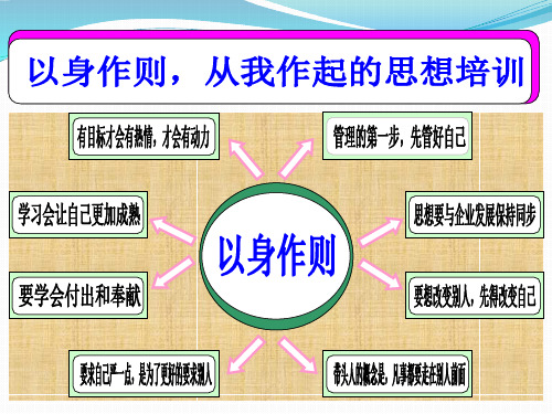 以身作则培训演示文稿1