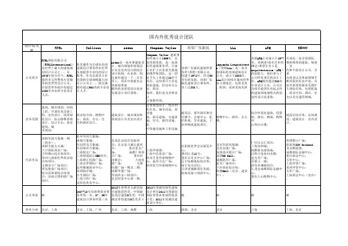国内外优秀设计团队