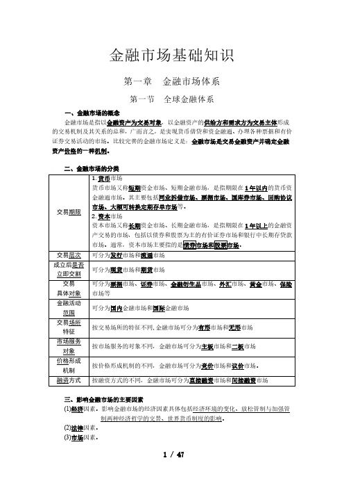 《金融市场基础知识》考试重点