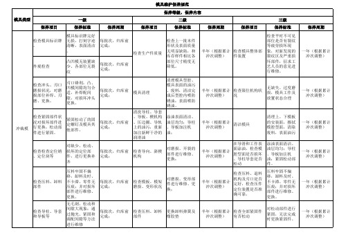 模具保养规范