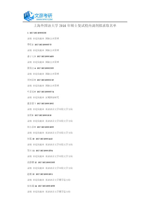 上海外国语大学2016年硕士复试校内调剂拟录取名单
