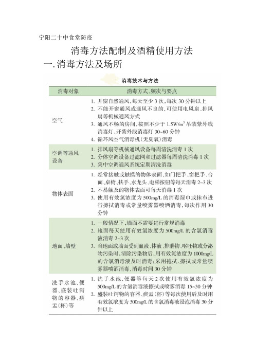 消毒方法配制及酒精的使用方法2