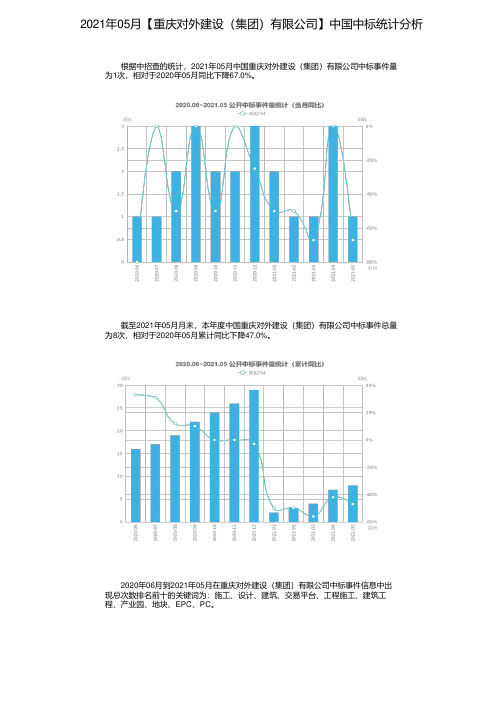 2021年05月【重庆对外建设（集团）有限公司】中国中标统计分析