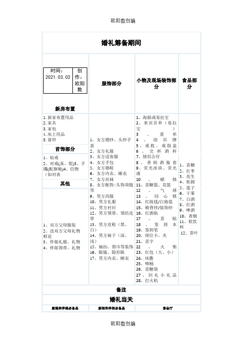 婚礼筹备表格(完美版)之欧阳数创编
