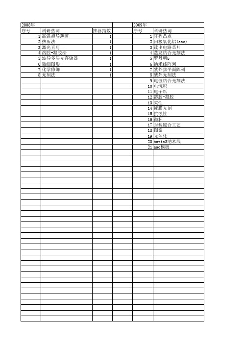 【国家自然科学基金】_光刻法_基金支持热词逐年推荐_【万方软件创新助手】_20140801