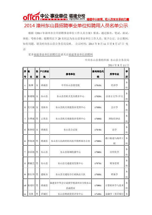2014漳州东山县招聘事业单位拟聘用人员名单公示