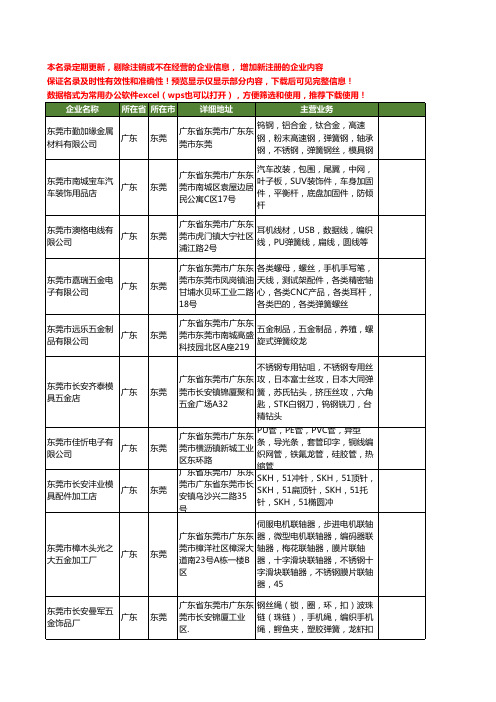 新版广东省东莞弹簧工商企业公司商家名录名单联系方式大全400家