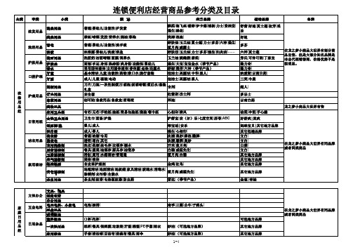 连锁便利店商品分类